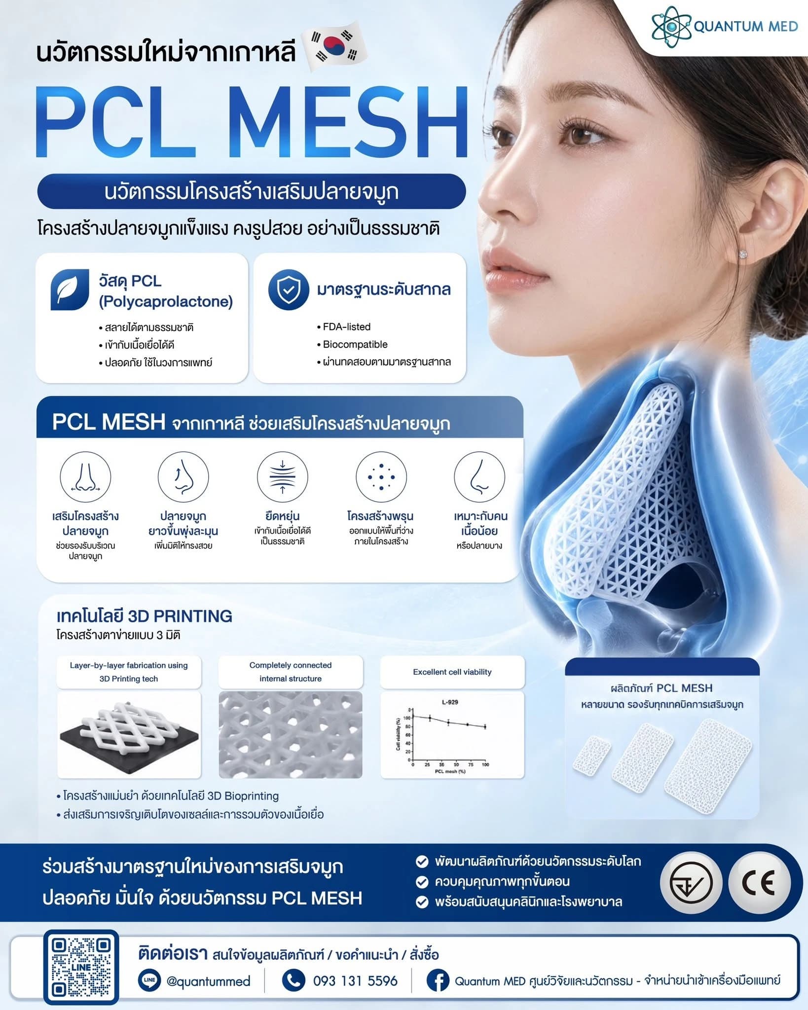 ข้อมูลและรายละเอียดของ PCL Mesh