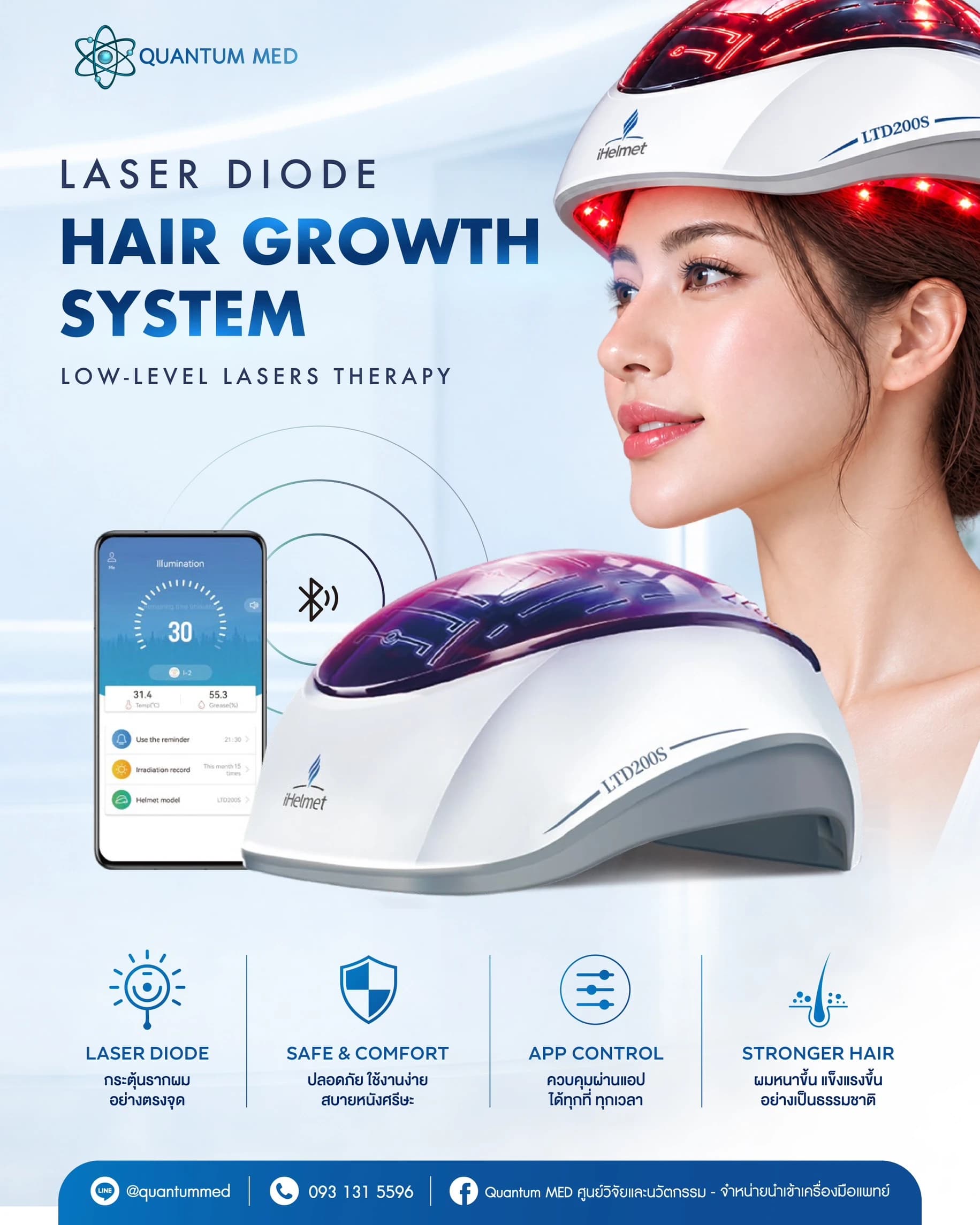 รายละเอียดผลิตภัณฑ์ iHelmet