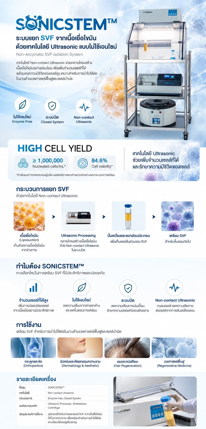 SONICSTEM™ ระบบแยก SVF: เทคโนโลยี Non-contact Ultrasonic จุดเด่น กระบวนการทำงาน และรายละเอียดเครื่อง