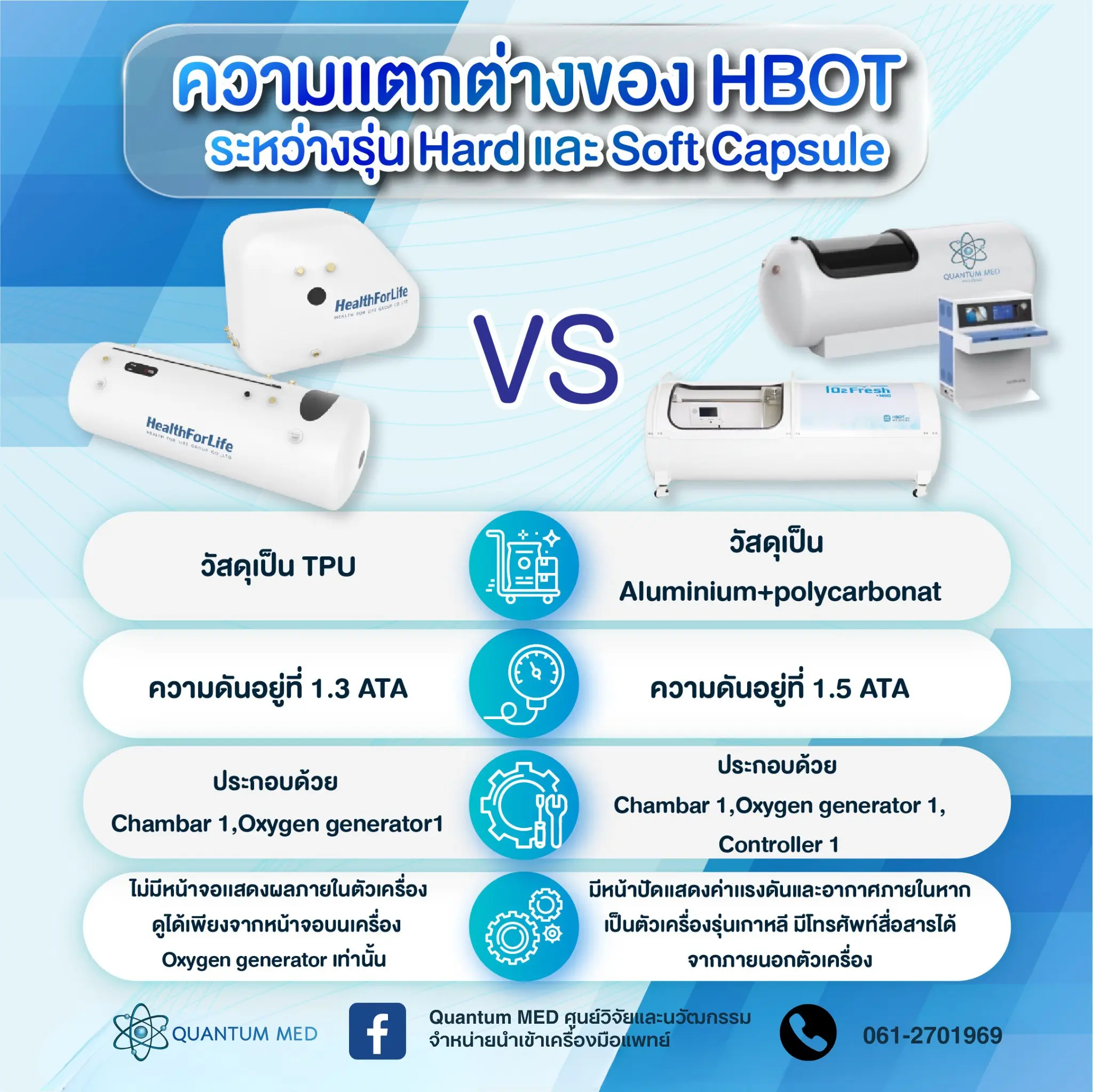 HBOT แบบแข็ง – Hyperbaric Oxygen Therapy เร่งการซ่อมแซมเซลล์
